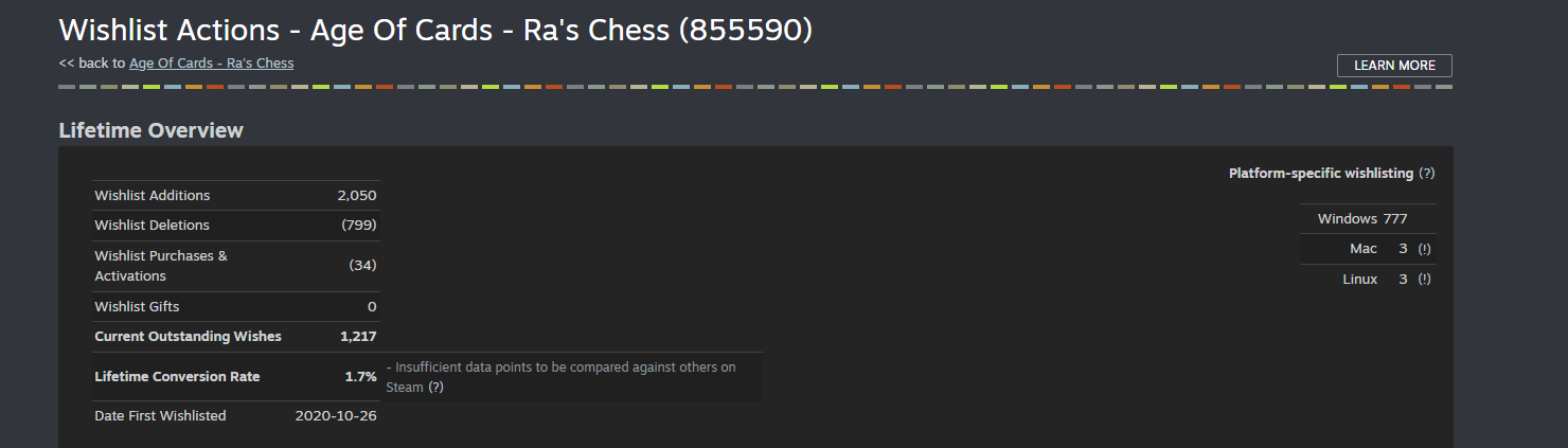Steam Αριθμός Παικτών που Περιμένουν