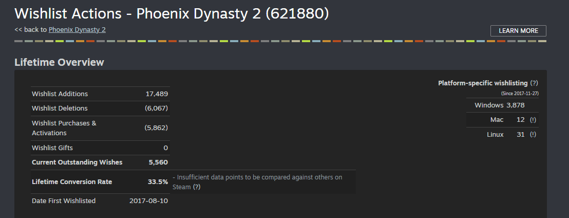Αριθμός Παικτών που Περιμένουν στο Steam
